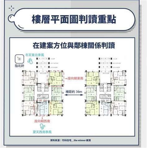 大樓座向怎麼看|建物平面配置圖怎麼看？ 格局、通風、採光的秘密全。